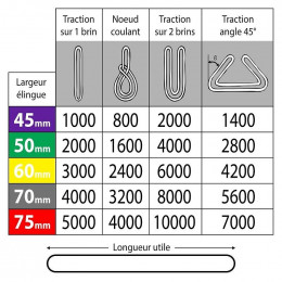 Elingue De Levage Tubulaire Sans Fin - 3 Tonnes Jaune 2 M