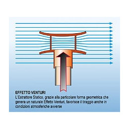 Extracteur Statique Ø 100 Mm Gris Noir - Adequa - So-extrac100g