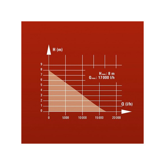 Pompe Vide-caves Eaux Chargées Inox Einhell Gh-dp 6315 N