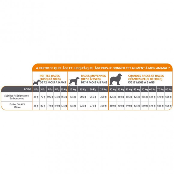 Croquettes Light Pour Chien Stérilisé 3 Kg - Mastery - Ma-482210