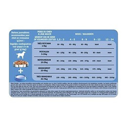 Friskies Croquettes Vitafit Junior - Au Poulet, Avec Du Lait Et Des Legumes Ajoutes - Pour Chiot - 4 Kg