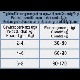 Beyond Croquettes Chat Grain Free Saumon 1,2