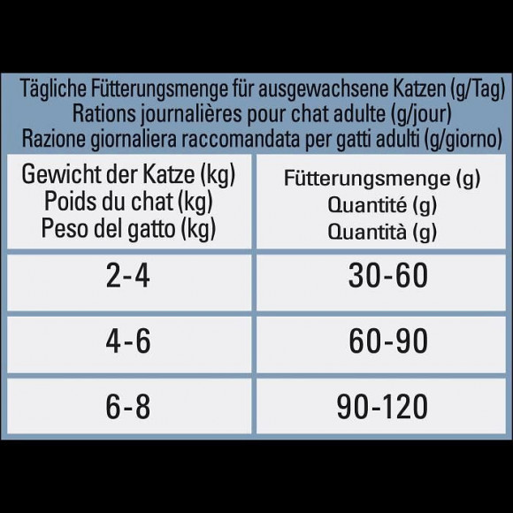 Beyond Croquettes Chat Grain Free Saumon 1,2