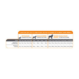 Croquette Senior 3 Kg Pour Chien - Mastery - Ma-482215