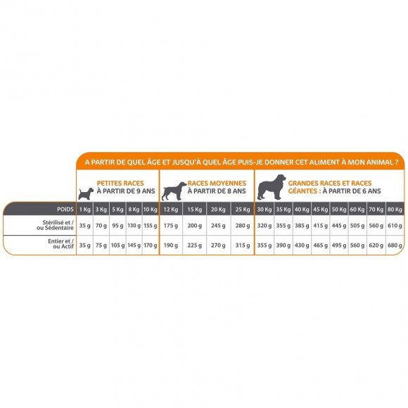 Croquette Senior 3 Kg Pour Chien - Mastery - Ma-482215