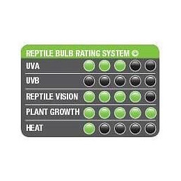 Exo Terra Reptile Uvb100 18w
