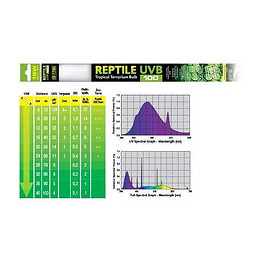 Exo Terra Reptile Uvb100 18w