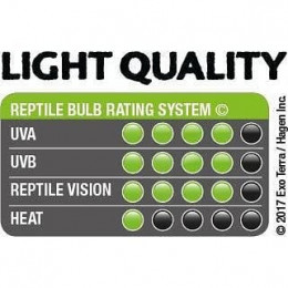 Exo Terra Reptile Uvb150  30w