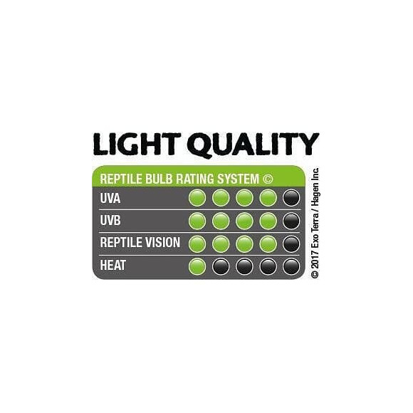 Exo Terra Reptile Uvb150  30w