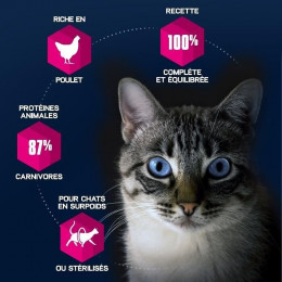 Eukanuba Croquettes Au Poulet - Sterilises Ou Surpoids - Toutes Races - 10kg - Pour Chat Adulte