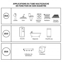 Té Égal À Sertir Pour Tube Multicouche Ø16