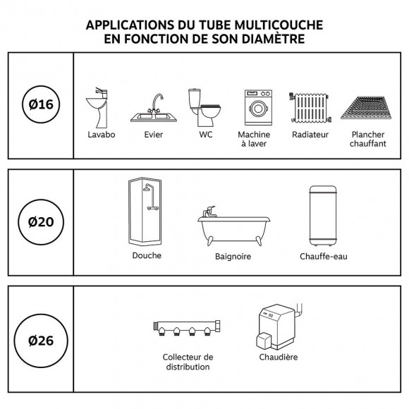 Té Égal À Sertir Pour Tube Multicouche Ø16