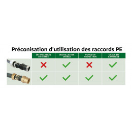 Coude Égal Laiton Pour Tube Pe D25 - Sens Unique De Montage