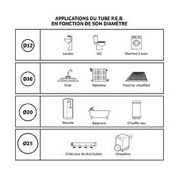 Raccord Droit À Sertir Pour Tube Per Ø20 - Ecrou-tournant F20/27