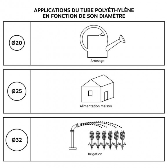 Tube Polyéthylène Nf Bandes Bleues Ø20 Couronne 50m