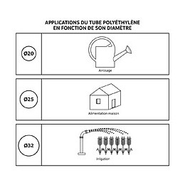 Bouchon Plastique Pour Tube Pe D20 - Serrage Extérieur