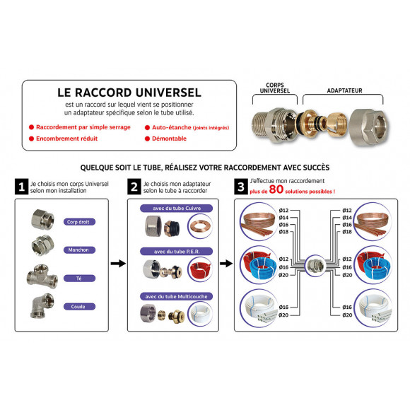 Applique Femelle 3/4ek 15/21