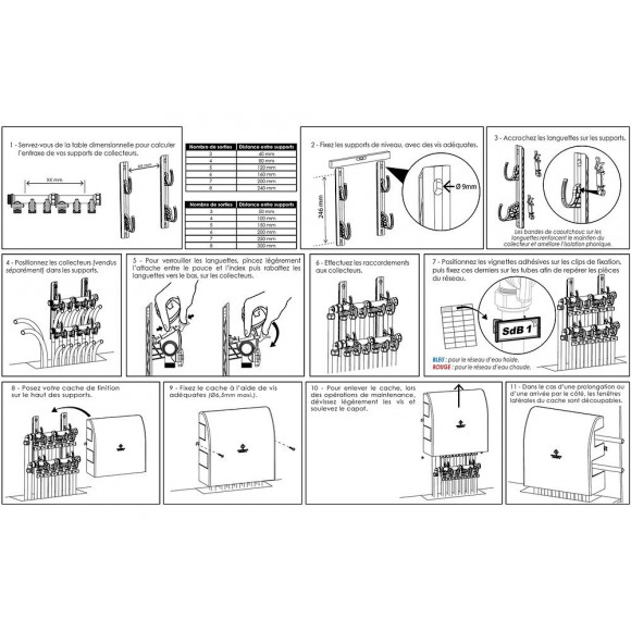 Kit Complet Supports De Collecteurs Sanitaire Et Coffret De Finition