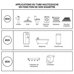 Coude À Visser Pour Tube Multicouche Ø20