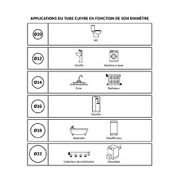 Bagues Laiton Ø10 Pour Raccord À Compression (x5)