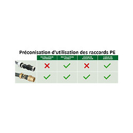 Manchon De Réparation Laiton Pour Tube Pe D25 - Sens Unique De Montage