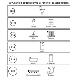 Jonction À Compression Laiton Pour Tube Cuivre Ø16