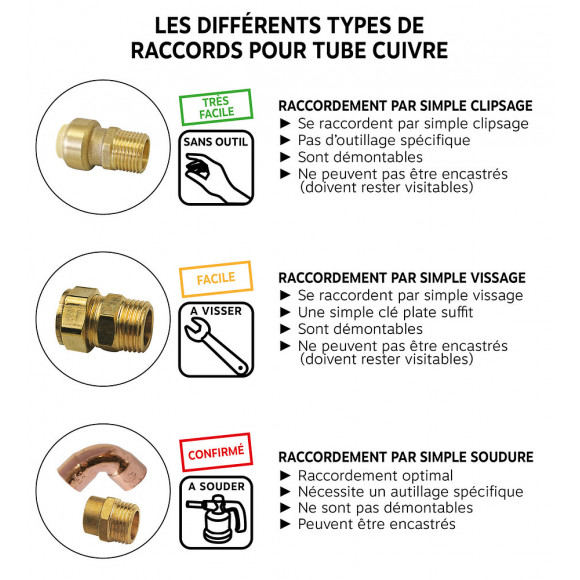 Raccords Laiton À Souder - Raccord Droit Ø22 - Femelle 26/34