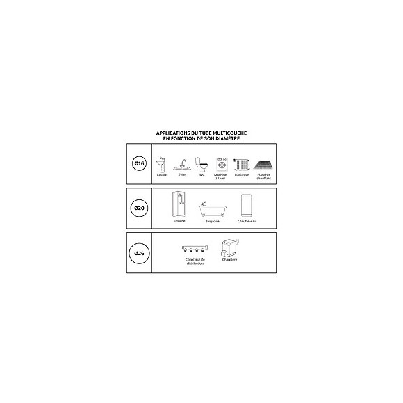 Raccord Droit Mâle À Sertir Pour Tube Multicouche Ø20 - M20/27