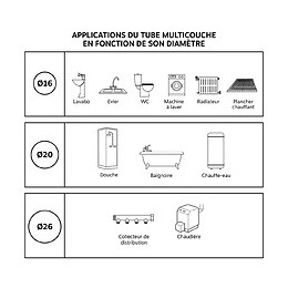 Racccord Droit À Visser Pour Tube Multicouche Ø16-f15/21