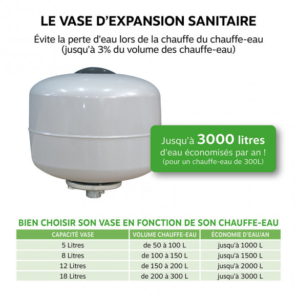 Vase D'expansion Pour Eau Chaude Sanitaire 12l - M20/27