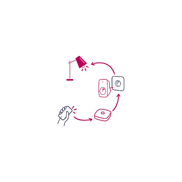 Pack De Démarrage Maison Connectée Otiohome (2 Ampoules, 1 Prise Et  1 Box)