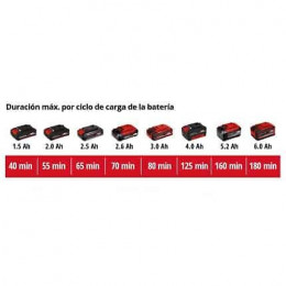 Perceuse Sans Fil Te-cd 18/40 Li (2x1,5 Ah) Einhell