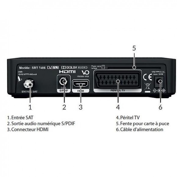 Decodeur Tntsat Strong Strong - Srt7406