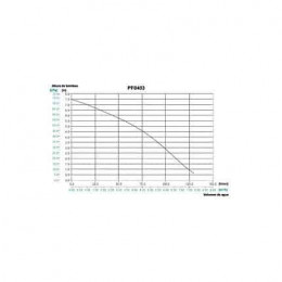 Pompe Submersible 400w Inox Eau Propre Makita