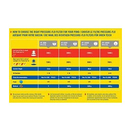 Laguna Filtre Pressurise Pressure-flo 10000 - 18 W - Pour Bassin