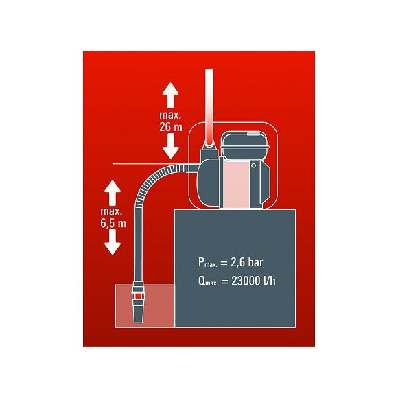 Pompe Thermique Einhell Ge-pw 45