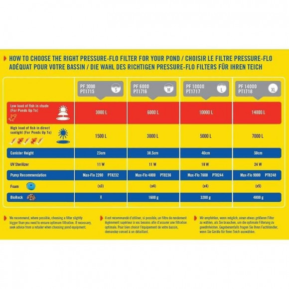 Laguna Filtre Pressurise Pressure-flo 10000 - 18 W - Pour Bassin