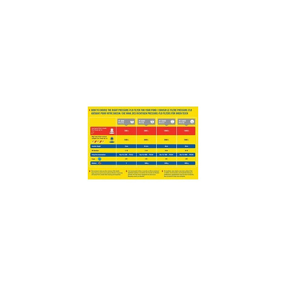 Laguna Laguna Kit Clearflo Cf3000 11w