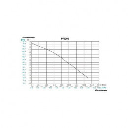 Pompe Submersible 300w Eau Propre Makita