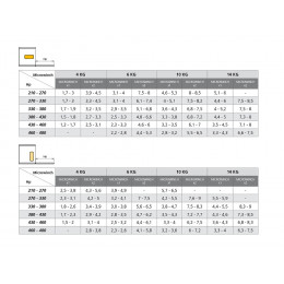 Emuca Mécanisme Pour Portes Relevables Microwinch, 10 Kg, Acier Et Plastique, Gris