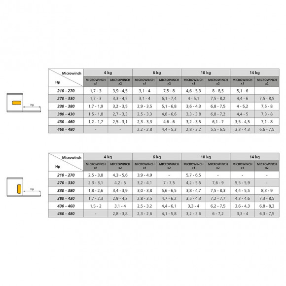 Emuca Mécanisme Pour Portes Relevables Microwinch, 14 Kg, Acier Et Plastique, Gris