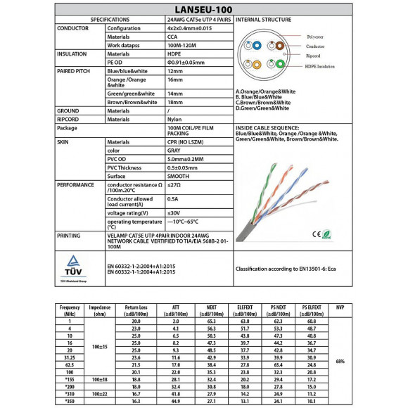 Câble Réseau Cat5e Utp 100mt En Bobine, Certifié Cpr