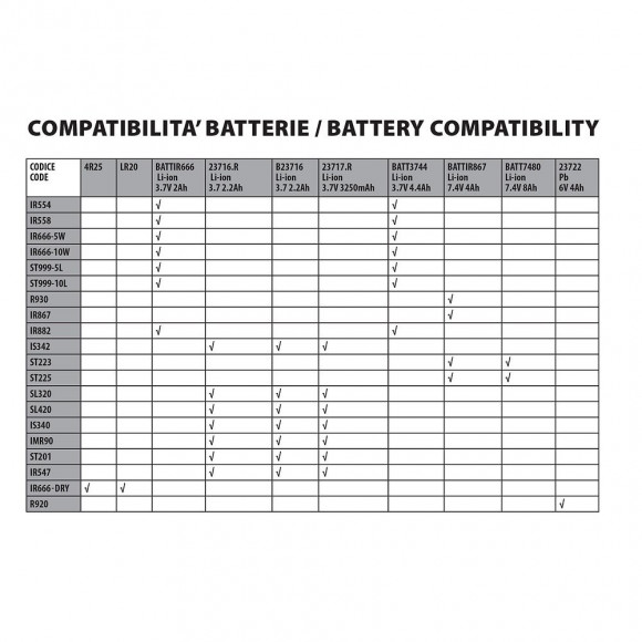 Batterie Au Lithium 7.4v 8ah