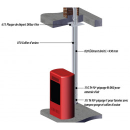Kit Conduit Double Flux 80/125 Noir