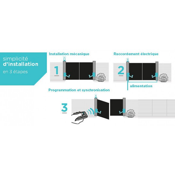 Motorisation à bras articulés