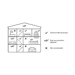 DETECTEUR DE FUMEE INTELIGENT 