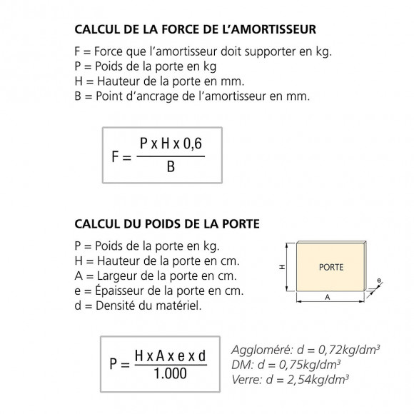 Emuca Piston Pour Porte Abattante, Force 12 Kg, Parcours 100 Mm, Avec Fixation, Gris Métallisé, 10 Ut.