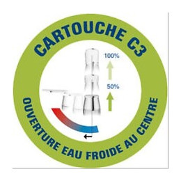 Mitigeur De Cuisine Eurosmart Grohe