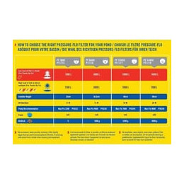 Laguna Laguna Kit Clearflo Cf10000 18w