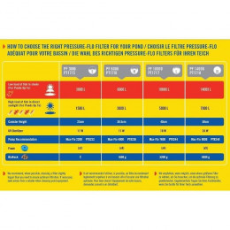 Laguna Laguna Kit Clearflo Cf10000 18w